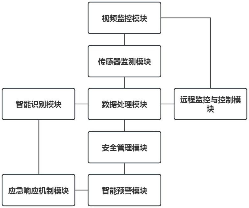 一种高速公路隧道施工安全智能系统的制作方法