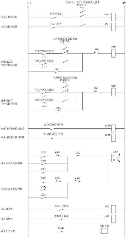 一种核设施安全级控制设备的控制电路、控制方法及系统与流程