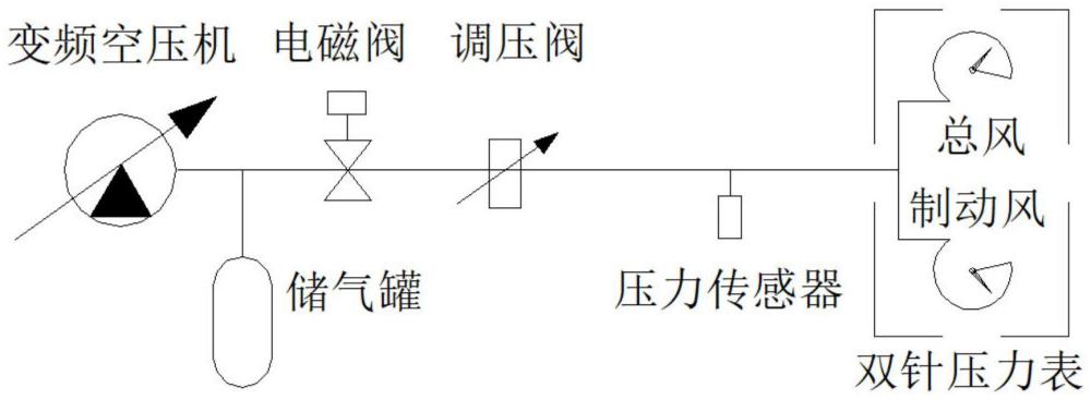 一种列车双针压力表检测装置的制作方法