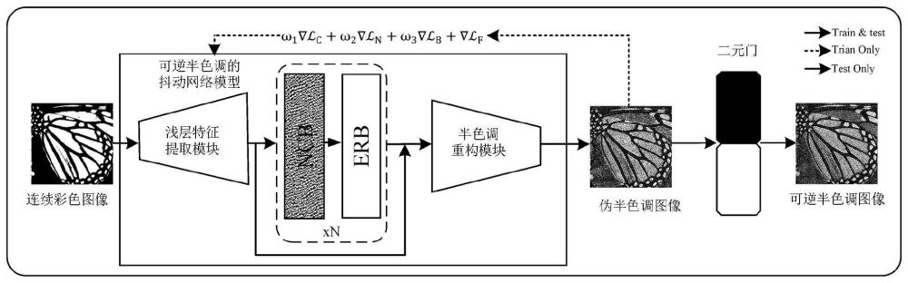 一种基于残差神经网络的可逆半色调方法及系统与流程