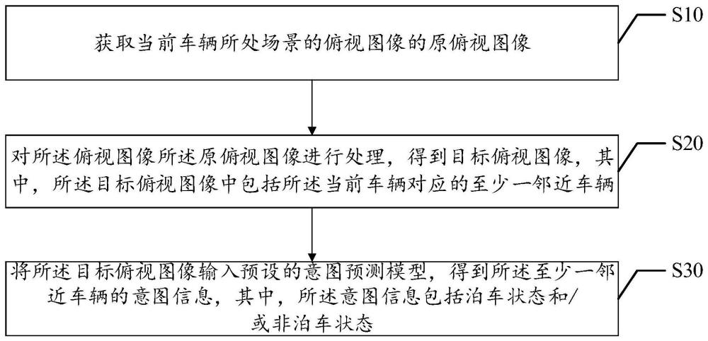 意图预测方法、装置、设备、介质及产品与流程