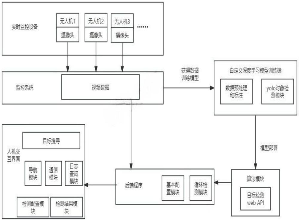 一种基于YOLO的搜索救援自动无人机导航系统和方法