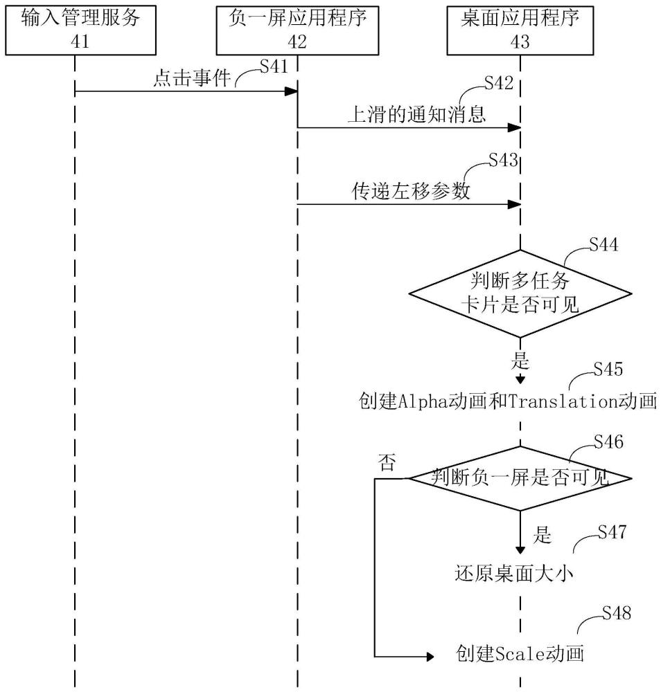 一种界面切换方法、电子设备及存储介质与流程