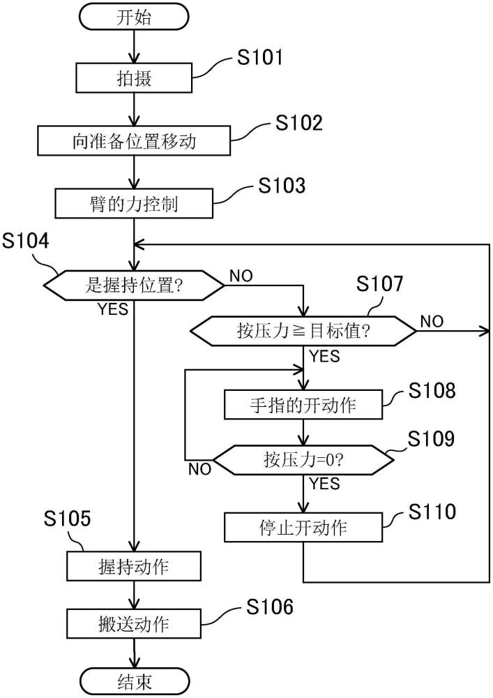 机器人控制装置、机器人系统以及机器人控制程序的制作方法