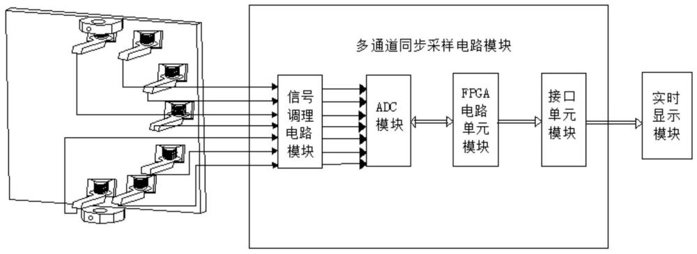 一种MRI多通道同步采样的涡流检测装置的制作方法