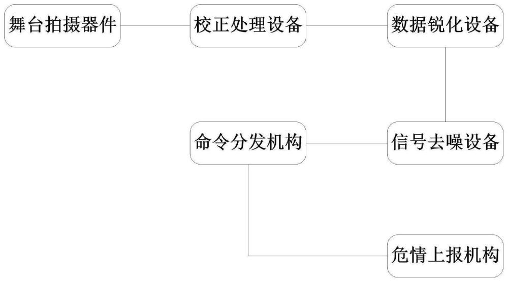 利用导线状态判断的易燃信息上报系统的制作方法