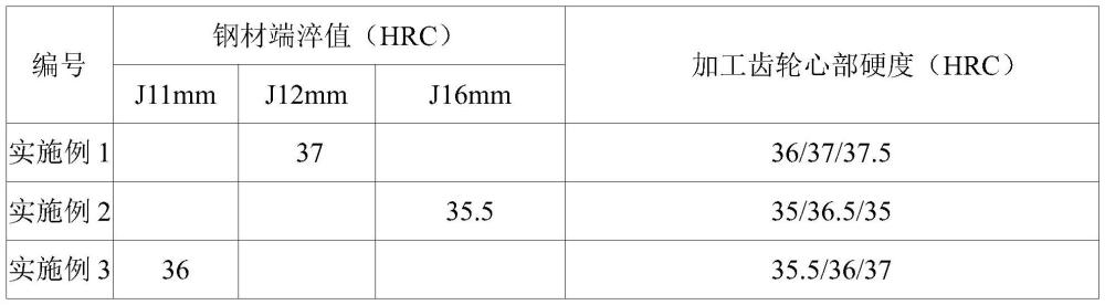 一种齿轮用钢淬透性标准的制定方法与流程