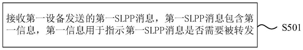 消息转发方法、装置、通信设备、通信系统和存储介质与流程