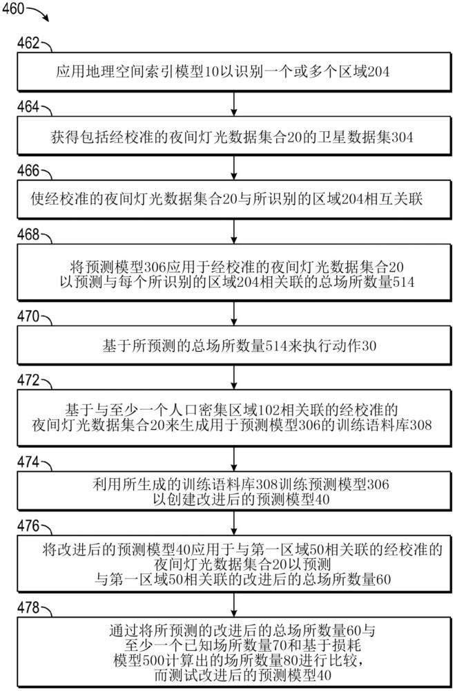 用于按区域估计调查完整性的卫星数据的制作方法