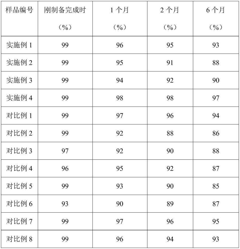 一种温和美白牙齿的组合物及其制备方法和牙贴与流程