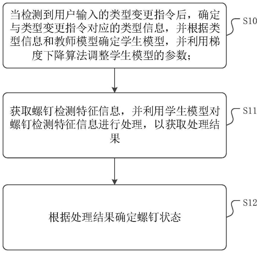 一种螺钉检测方法、装置、介质与流程