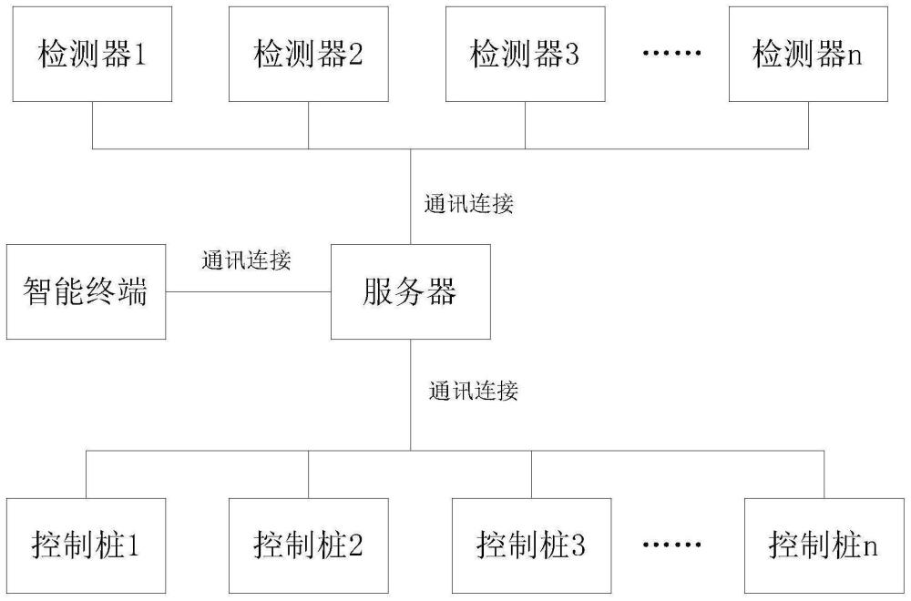 一种精确到路内泊位的导航停车系统及方法与流程