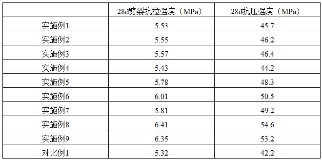 一种含固体废弃物的高强度混凝土及其制备工艺的制作方法