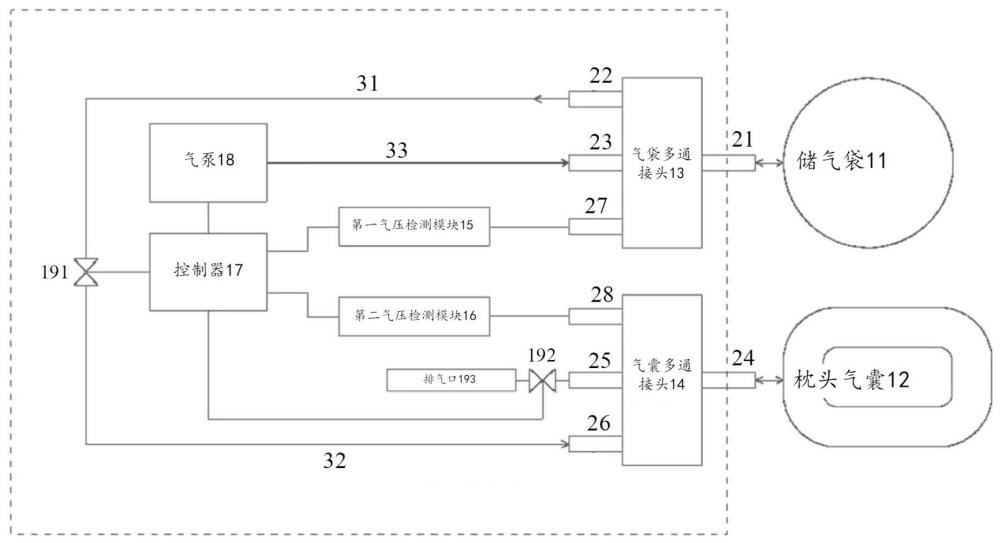 一种静音调节支撑高度的智能枕头及其控制方法与流程