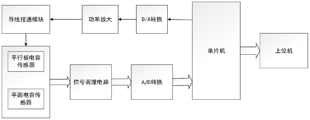 一种海底水合物监测方法及系统