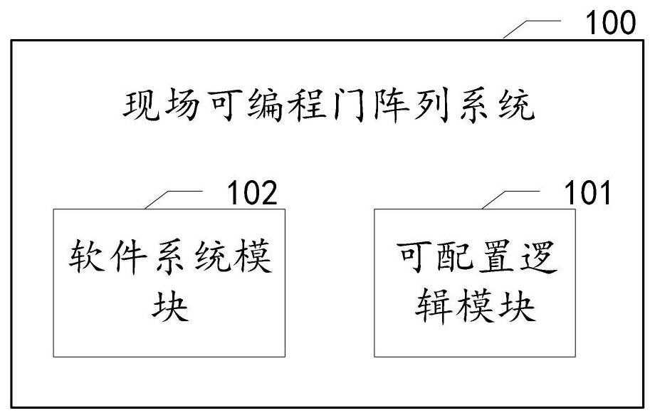 现场可编程门阵列系统、时序测量方法及存储介质与流程