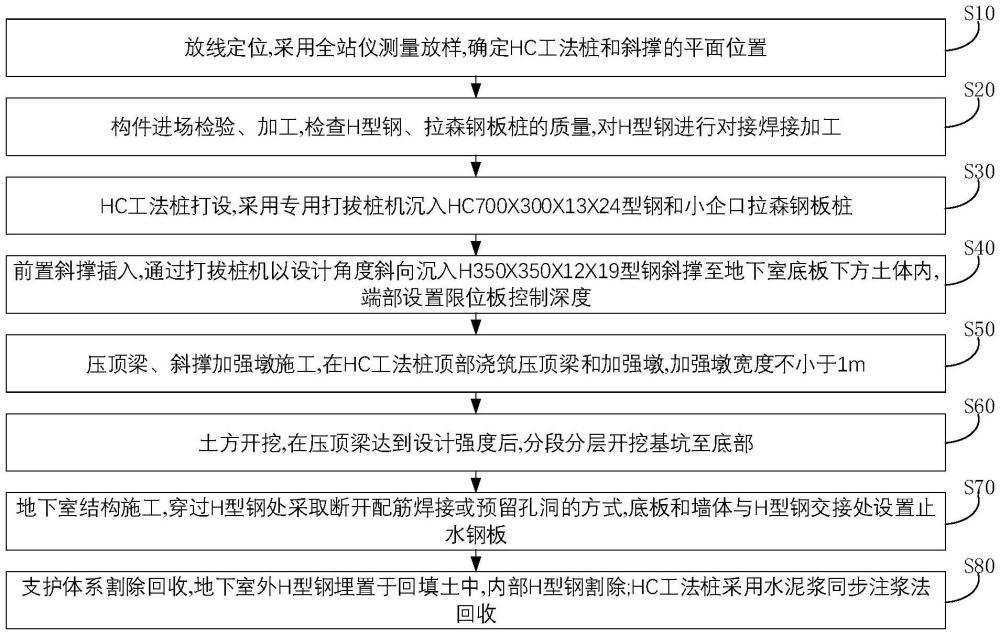 一种深基坑装配式型钢前置斜撑支护施工方法与流程