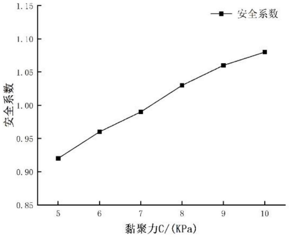 基于ANSYS强度递减法的山区公路边坡稳定分析模型的制作方法