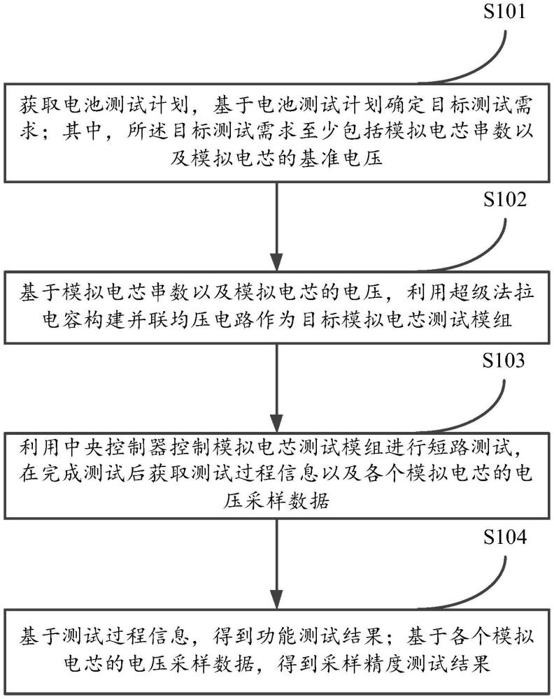 基于法拉电容的电池短路测试方法、装置、设备和介质与流程