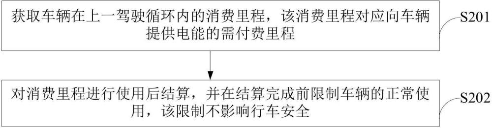 基于里程的结算方法、系统、设备、存储介质及程序产品与流程