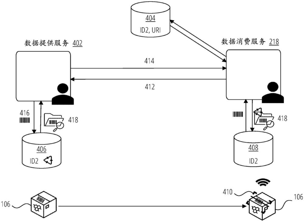 涂层材料的环境属性的制作方法