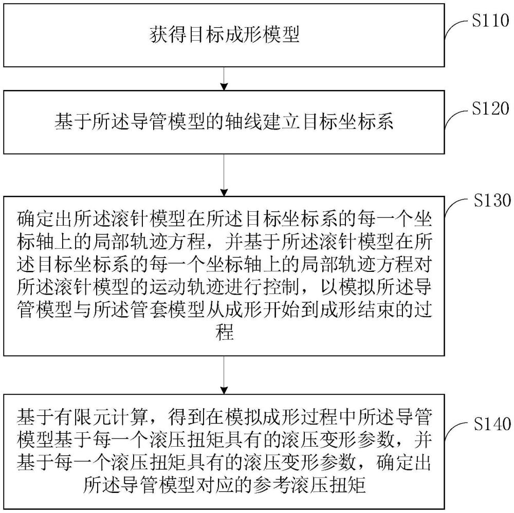 导管内滚压成形的滚压扭矩确定方法和装置、设备及介质与流程