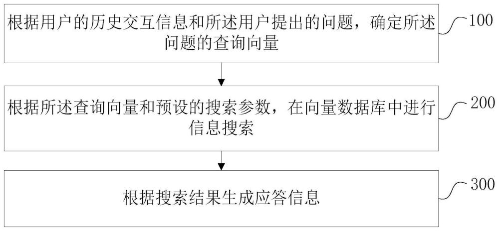 问答处理方法、装置、电子设备和存储介质与流程