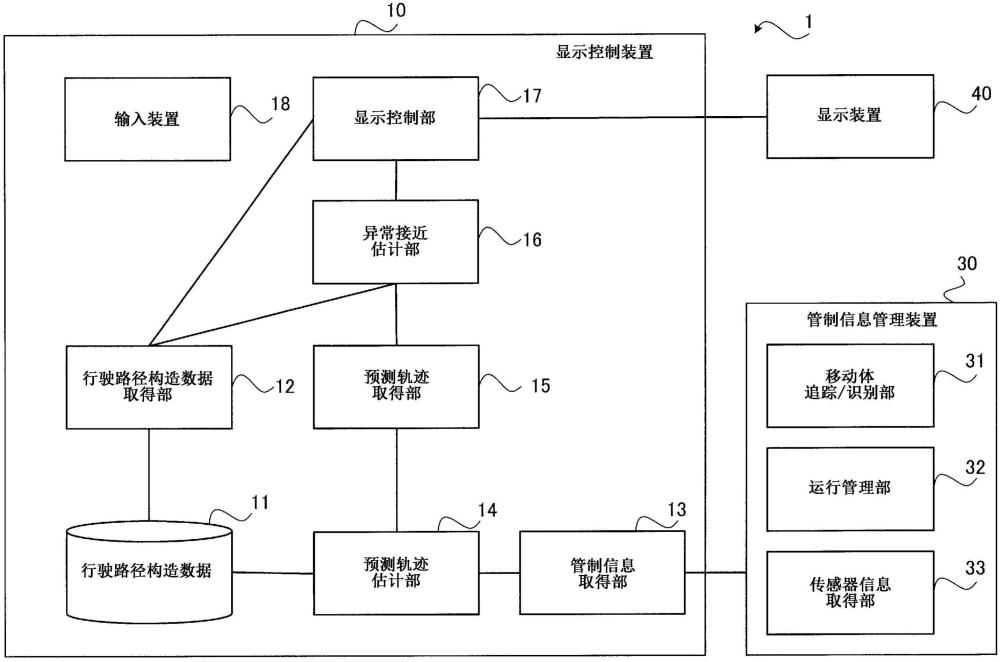 显示控制装置、显示控制方法以及显示控制程序与流程