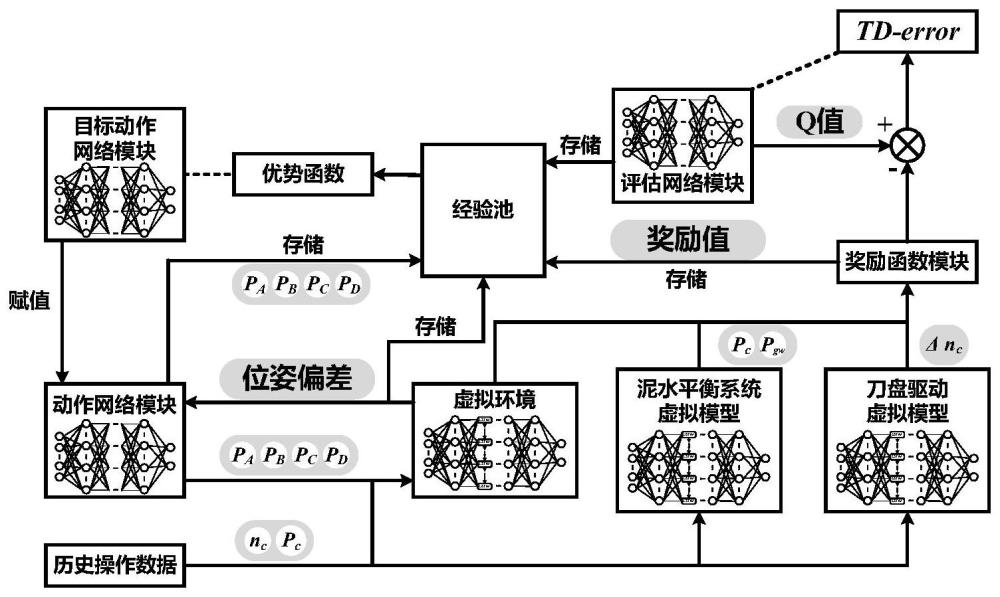 一种考虑多系统交互作用的盾构推力矢量智能决策方法