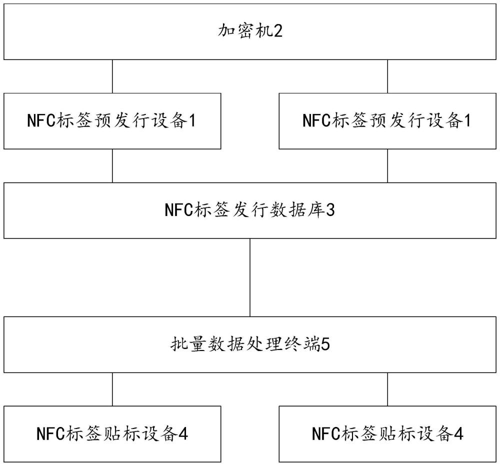 一种NFC标签的分阶段发行系统的制作方法