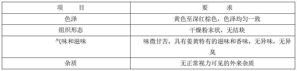 一种水溶性姜黄粉及其制备方法与流程