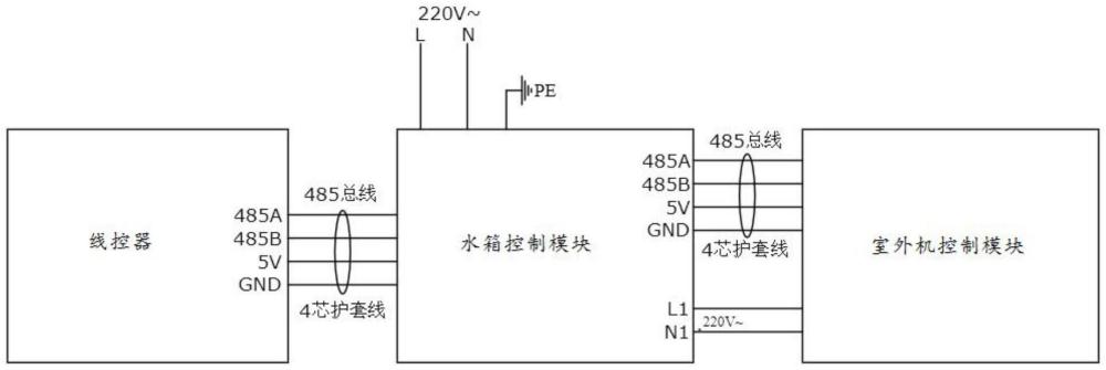 一种CO2热泵热水机控制系统的制作方法