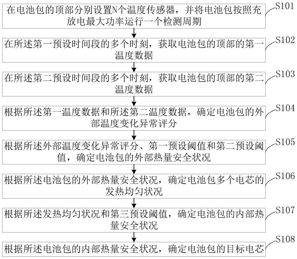 电池包热量安全检测方法和系统