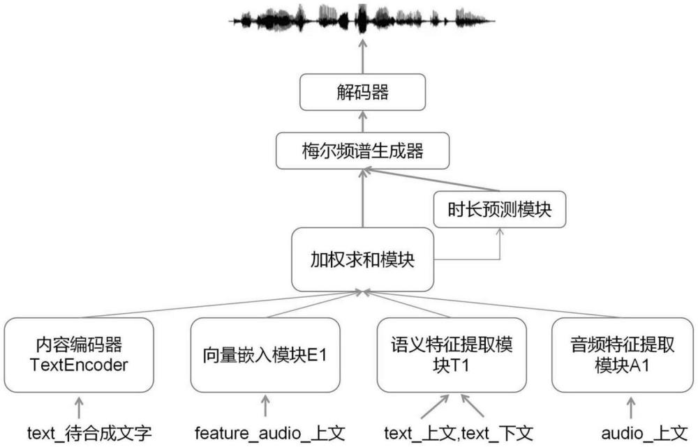 基于改进端到端语音合成模型提升流式语音自然度的方法、系统、设备及介质与流程