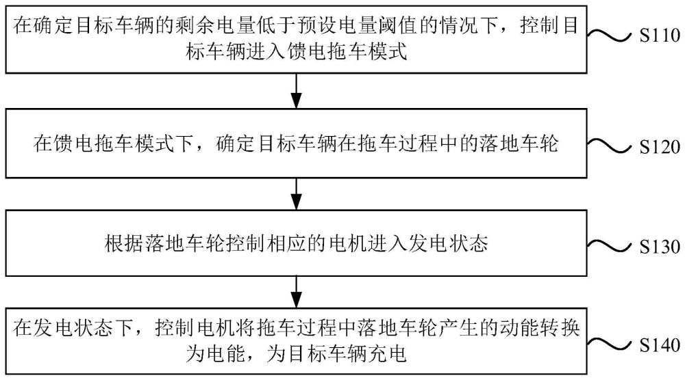 拖车控制方法、装置、设备、介质、产品及车辆与流程