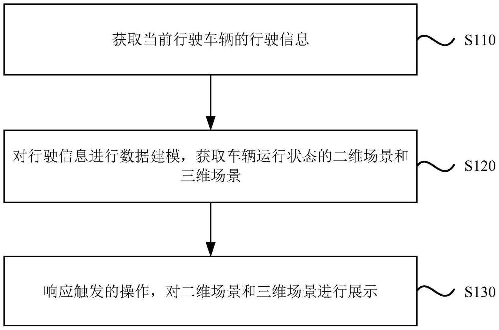 一种车辆运行状态的展示方法、装置、设备及存储介质与流程