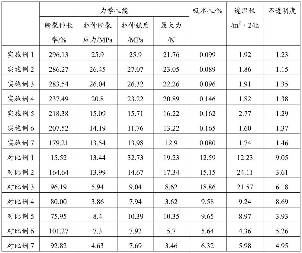 一种透明薄膜及其制备方法和应用