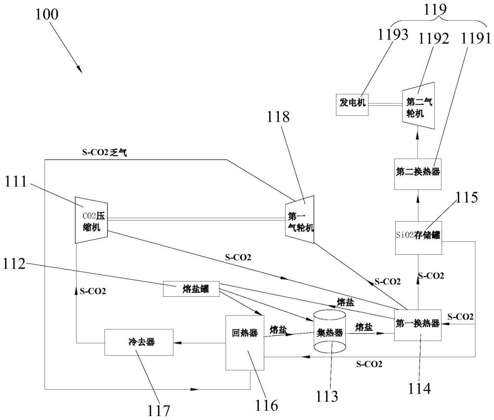 基于S-CO2循环的SiO2储热换热装置及其发电系统的制作方法