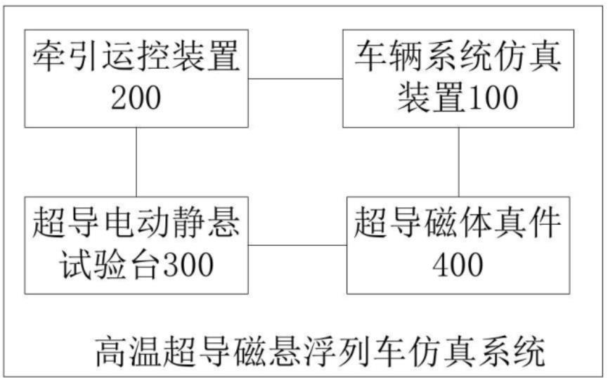 高温超导磁悬浮列车仿真系统及方法与流程