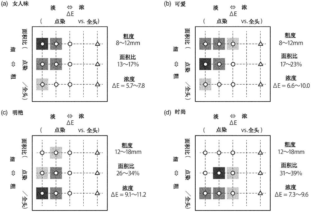 发色相关信息的提取方法与流程