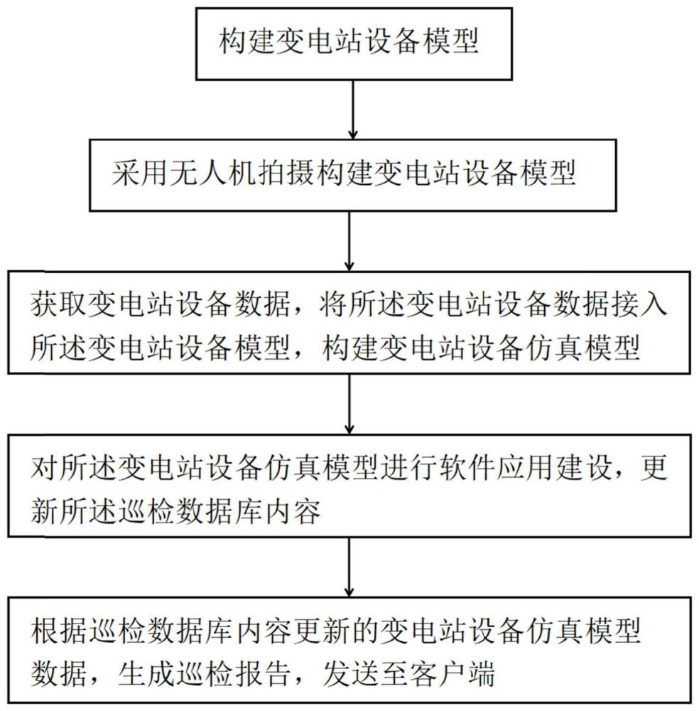 一种变电站巡检数据处理方法与流程