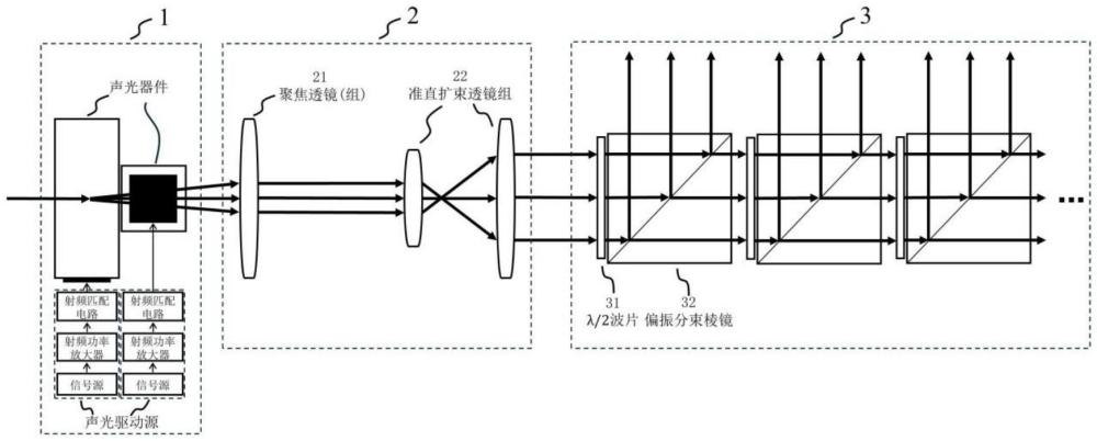 一种激光光束分束装置及其调控方法