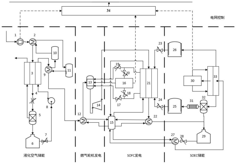 集成液化空气与RSOFC的发电储能一体化系统及运行方法