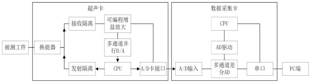 一种基于ARPSO-LSSVM算法的螺栓缺陷超声检测方法及系统与流程