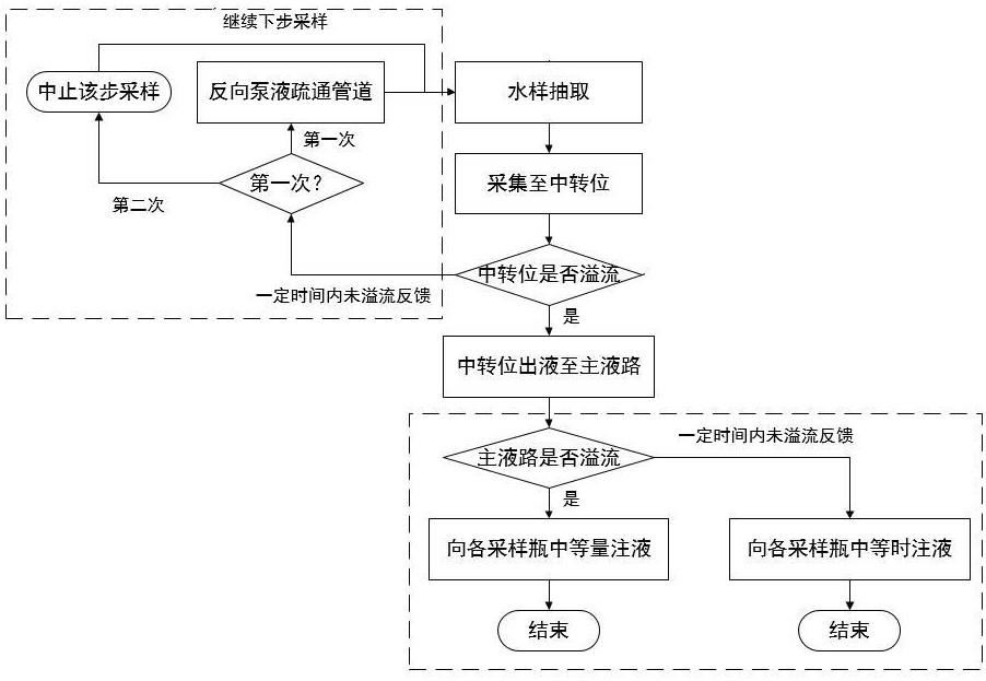 污水中痕量物检测方法与流程