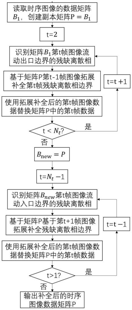 基于时序图像的边缘两相界面补全方法