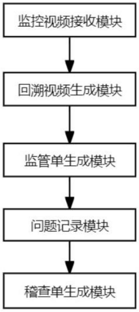 基于视频监控的人员操作监控系统、方法、设备及存储介质与流程