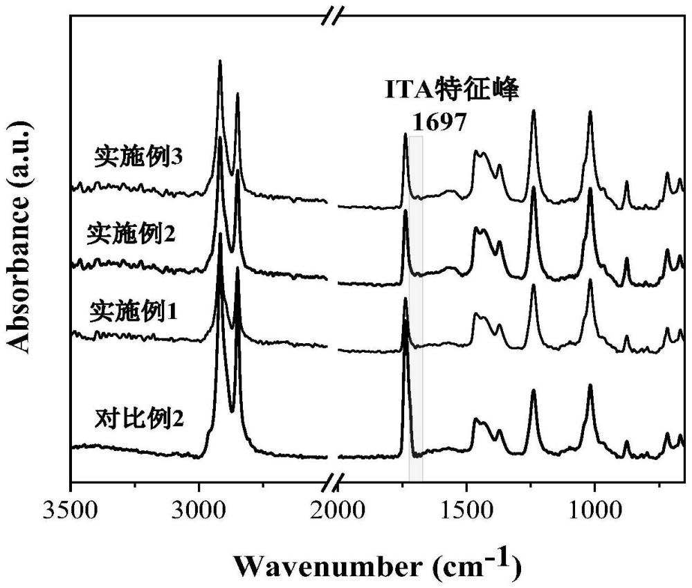 一种解交联改性的弹性体再生材料及其再生方法和应用与流程