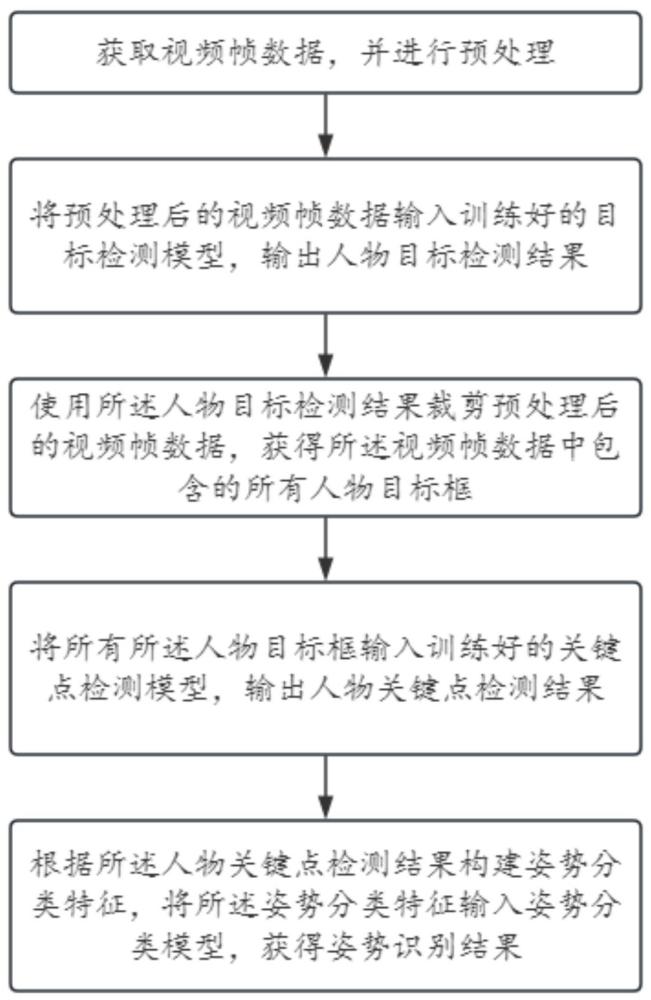 一种基于关键点检测的车外姿势识别方法与流程