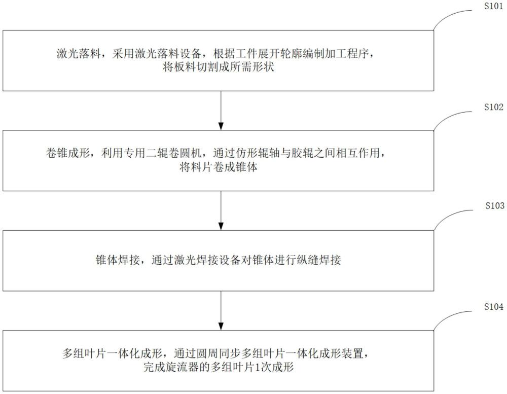 一种高效加工薄壁一体化汽车旋流器的工艺及装置的制作方法